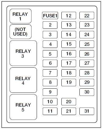 99 f350 fuse panel diagram